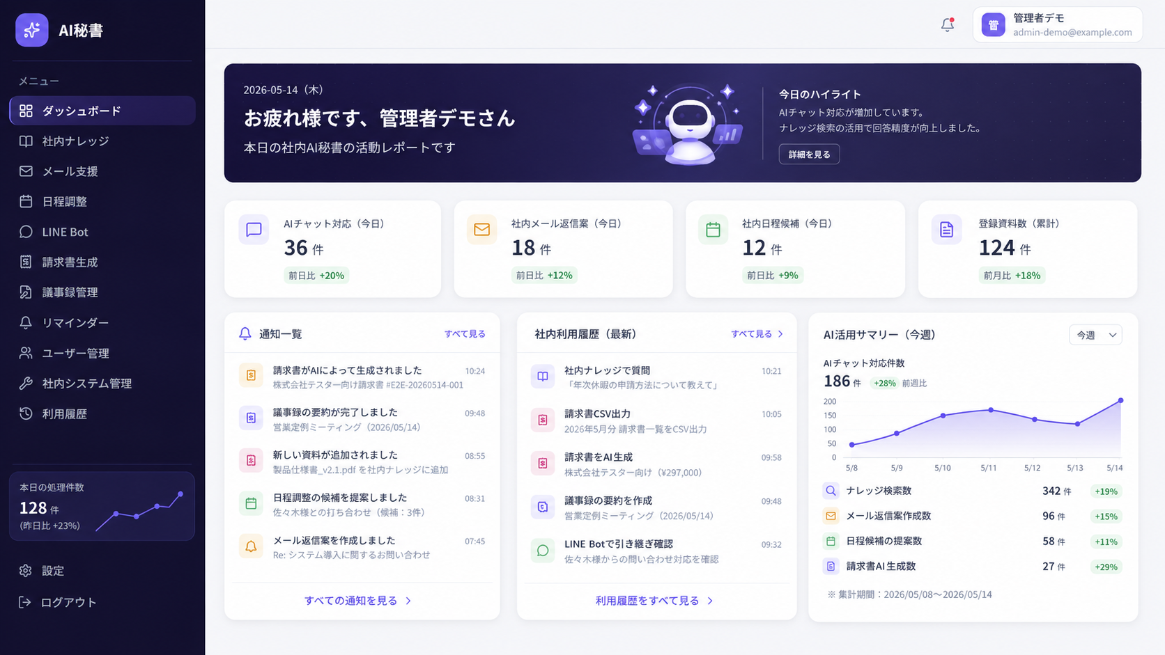 らくらくAI秘書の管理者ダッシュボード画面